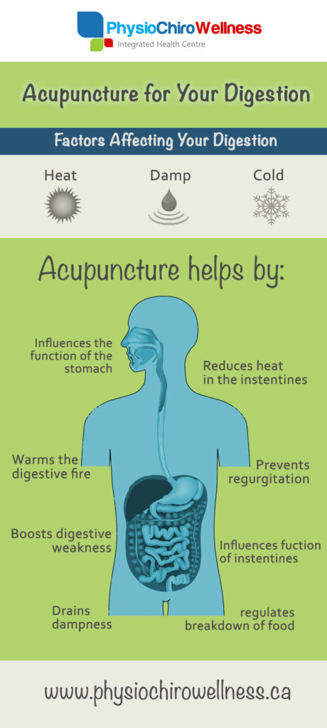 acupuncture for digestion vaughan