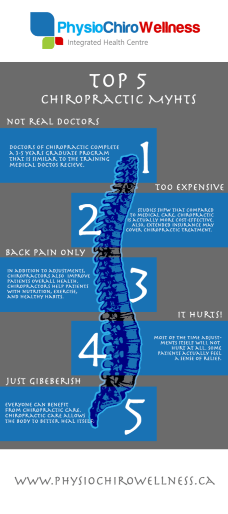 chiropractic myths